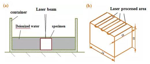 burning laser pointer