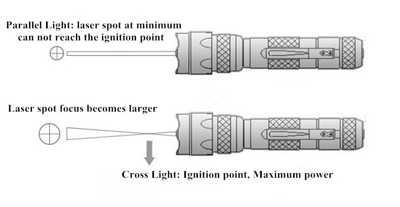 pen laser